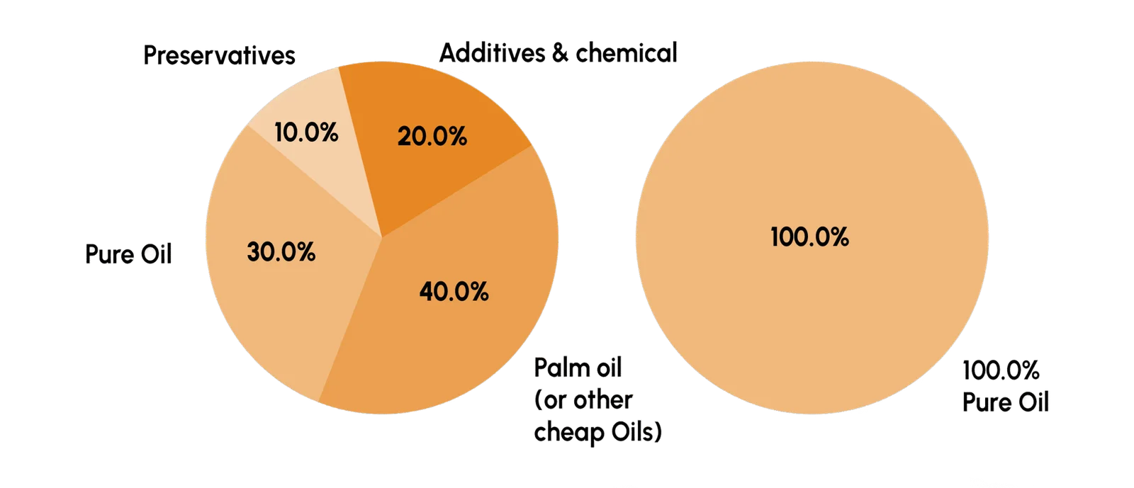 Market Oil vs Cold Press Machine Oil